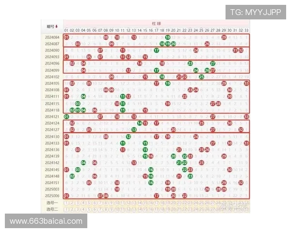 福彩2025年开奖号码全记录与走势分析